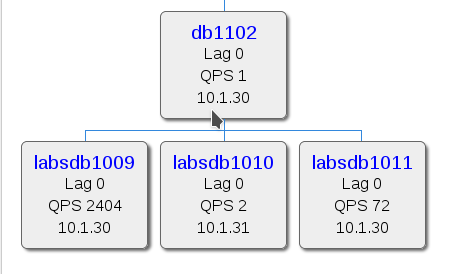 labsdb replication diagram